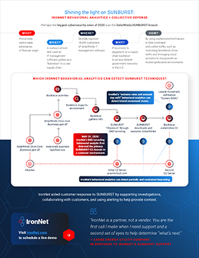 IronNet-Year in Review Infographic 2021-Thumbnail